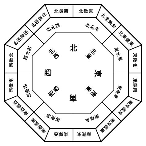 進門見鏡子|你家鏡子擺對了嗎？一張表揪出NG風水